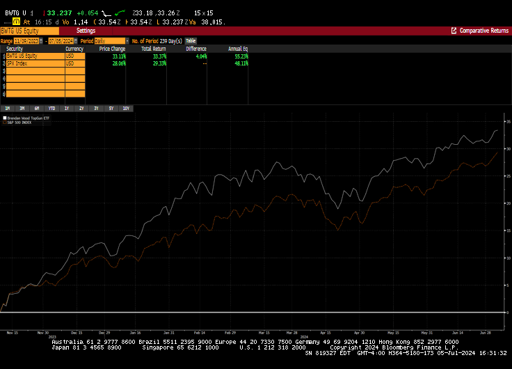 cboe