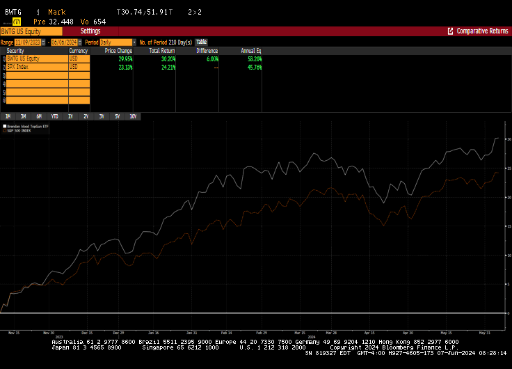 cboe